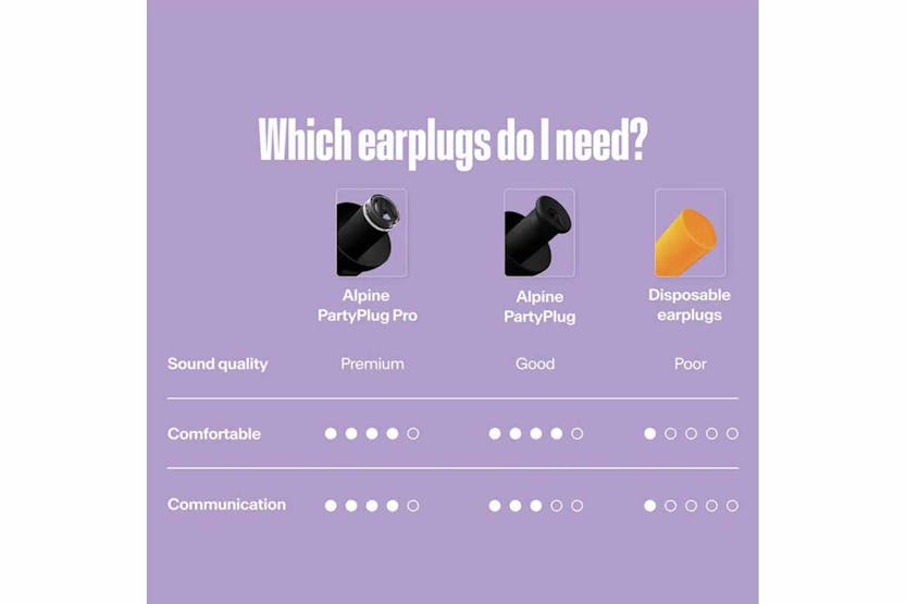 Alpine Party Plugs Hearing Protection | Black Alpine Party Plugs Hearing Protection | Black