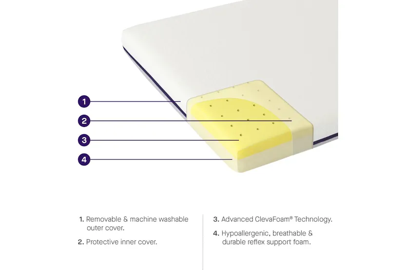 Premium Clevafoam Support Mattress - 70 X 140 X 9 Cm - Cot Bed Size Premium Clevafoam Support Mattress - 70 X 140 X 9 Cm - Cot Bed Size