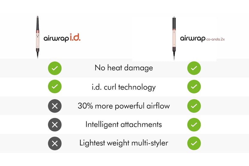 Dyson Airwrap Co-anda2x™ multi-styler and dryer Straight + Wavy | 143050-01 | Amber silk Dyson Airwrap Co-anda2x™ multi-styler and dryer Straight + Wavy | 143050-01 | Amber silk