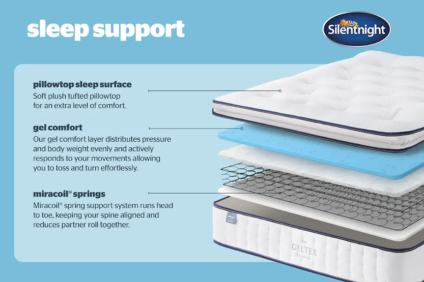Silentnight | Majestic Sleep Support Mattress | Small Double | 4ft Silentnight | Majestic Sleep Support Mattress | Small Double | 4ft