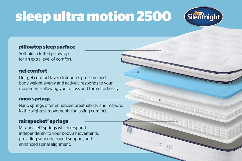 Silentnight | Majestic Sleep Ultra Motion Mattress | Super King | 6ft Silentnight | Majestic Sleep Ultra Motion Mattress | Super King | 6ft
