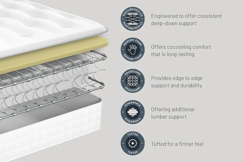 Sealy | Albany Ortho Plus Memory Mattress | King | 5ft Sealy | Albany Ortho Plus Memory Mattress | King | 5ft
