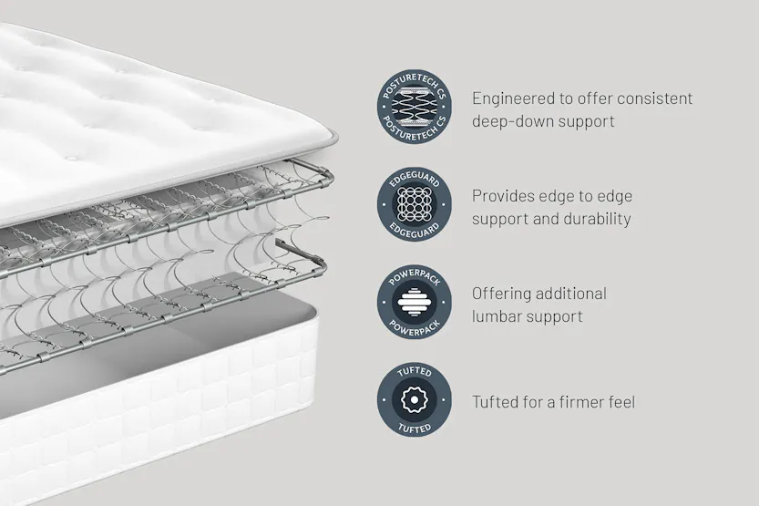 Sealy | Uxbridge Ortho Plus Tufted Mattress | Super King | 6ft Sealy | Uxbridge Ortho Plus Tufted Mattress | Super King | 6ft