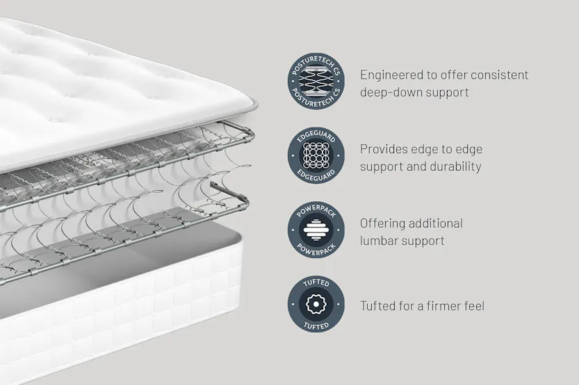 Sealy | Uxbridge Ortho Plus Tufted Mattress | King | 5ft Sealy | Uxbridge Ortho Plus Tufted Mattress | King | 5ft