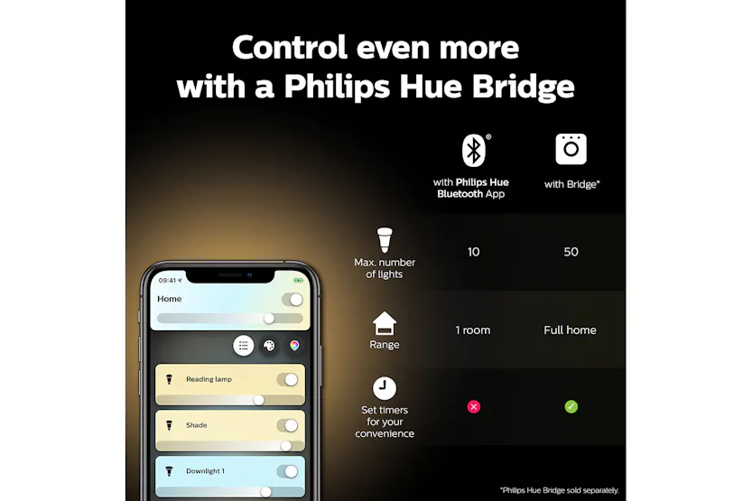 Philips Hue E27 Smart LED Bulbs | 2 Pack Philips Hue E27 Smart LED Bulbs | 2 Pack