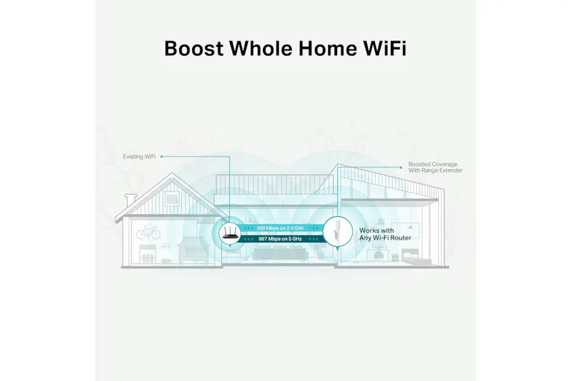 TP-Link AC1200 OneMesh Wi-Fi Range Extender TP-Link AC1200 OneMesh Wi-Fi Range Extender