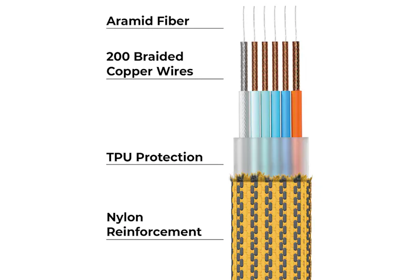 Rolling Square inCharge XL Cable | Summit Yellow | 0.3m Rolling Square inCharge XL Cable | Summit Yellow | 0.3m