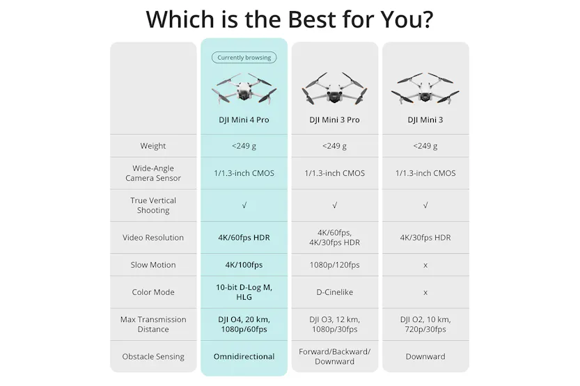 DJI Mini 4 Pro Fly More Combo RC 2 with Remote Screen Controller DJI Mini 4 Pro Fly More Combo RC 2 with Remote Screen Controller