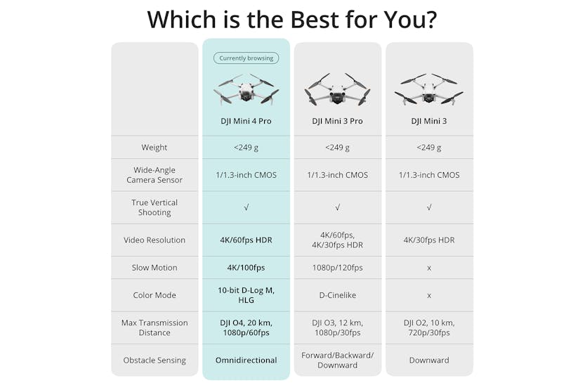 DJI Mini 4 Pro RC 2 DJI Mini 4 Pro RC 2