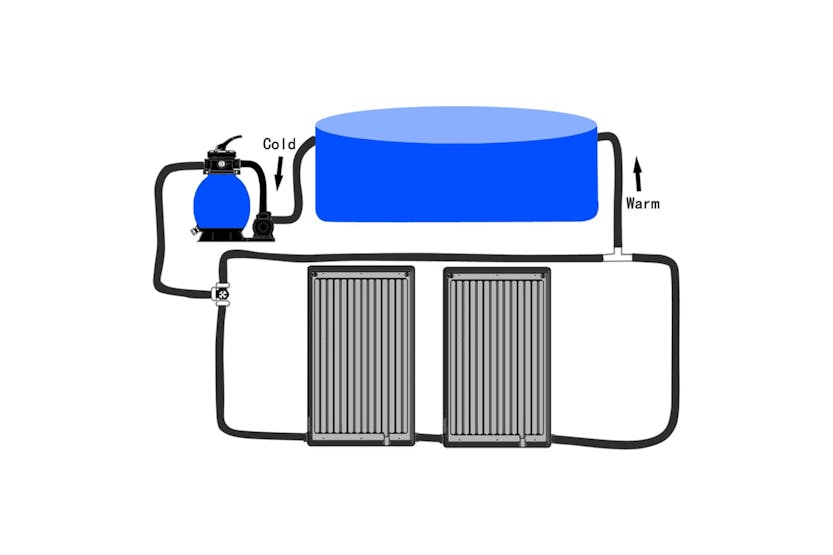 vidaXL 3059850 Curved Pool Solar Heating Panels 2 Pcs 110x65cm vidaXL 3059850 Curved Pool Solar Heating Panels 2 Pcs 110x65cm