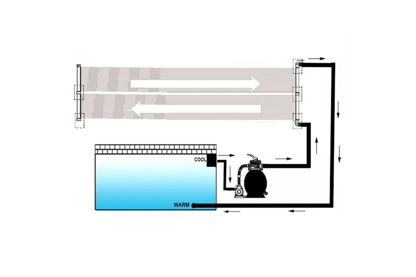 vidaXL 3079659 Solar Pool Heater Panel 4 Pcs 80x620cm vidaXL 3079659 Solar Pool Heater Panel 4 Pcs 80x620cm