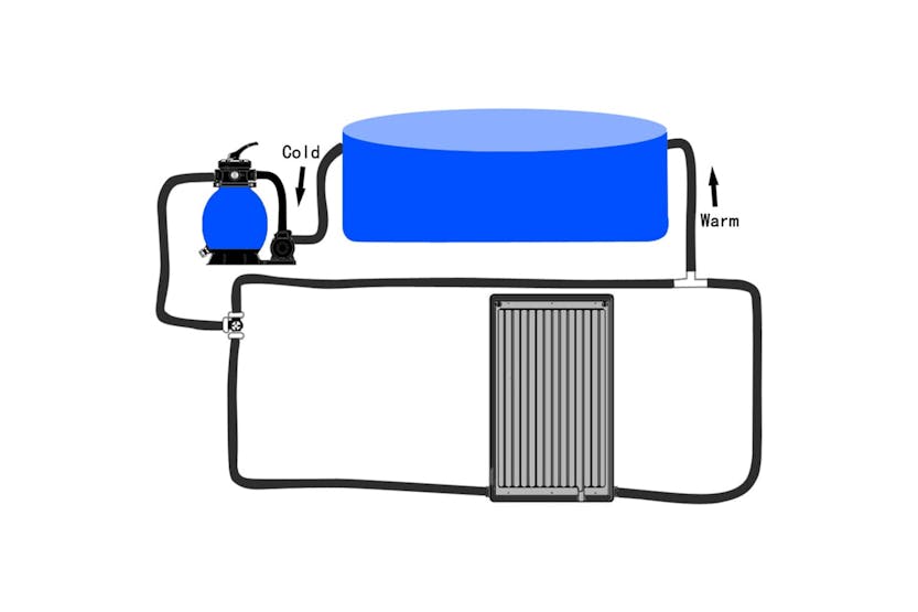 vidaXL 93259 Curved Pool Solar Heating Panel 72.5x46cm vidaXL 93259 Curved Pool Solar Heating Panel 72.5x46cm