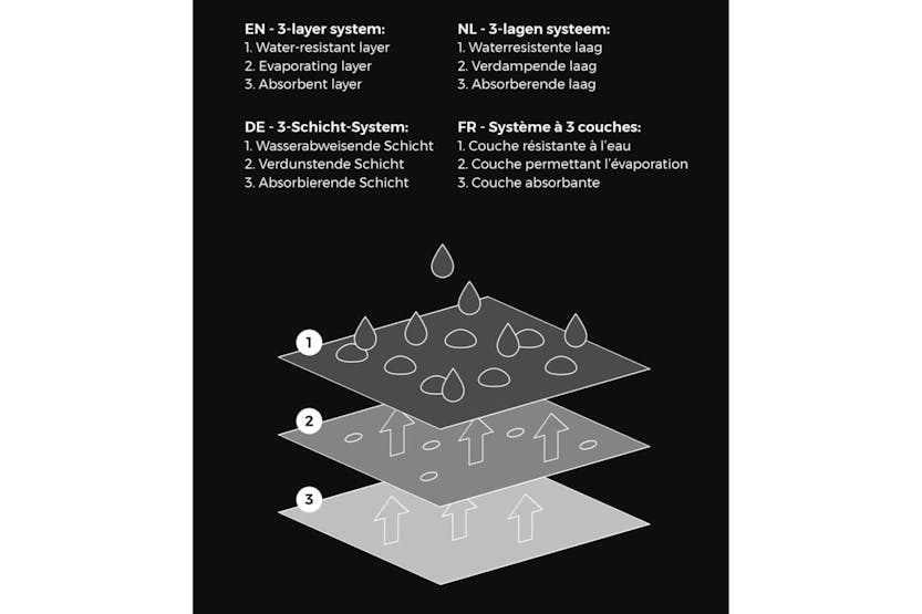 Capi 442130 Plant Cover Large 150x250 Cm Black And Green Print Capi 442130 Plant Cover Large 150x250 Cm Black And Green Print