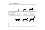 vidaXL 170490 Premium Dry Dog Food Adult Essence Beef 15 Kg vidaXL 170490 Premium Dry Dog Food Adult Essence Beef 15 Kg