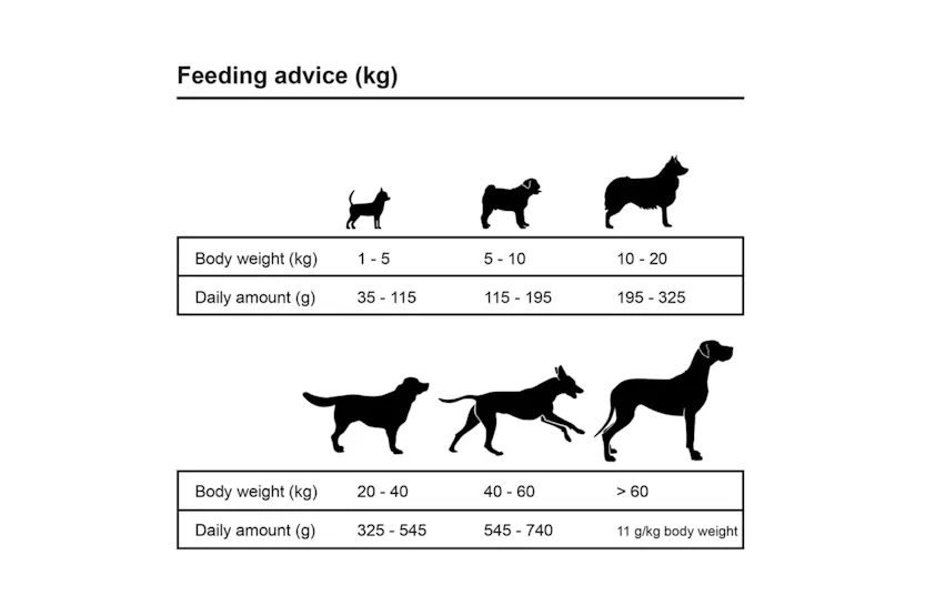 vidaXL 170490 Premium Dry Dog Food Adult Essence Beef 15 Kg vidaXL 170490 Premium Dry Dog Food Adult Essence Beef 15 Kg