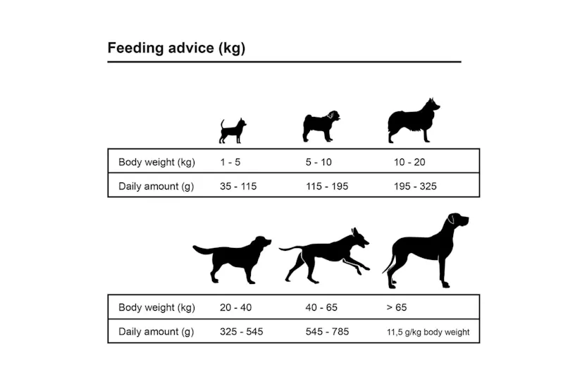 vidaXL 275192 Premium Dry Dog Food Adult Sensitive Lamb & Rice 2 Pcs 30 Kg vidaXL 275192 Premium Dry Dog Food Adult Sensitive Lamb & Rice 2 Pcs 30 Kg