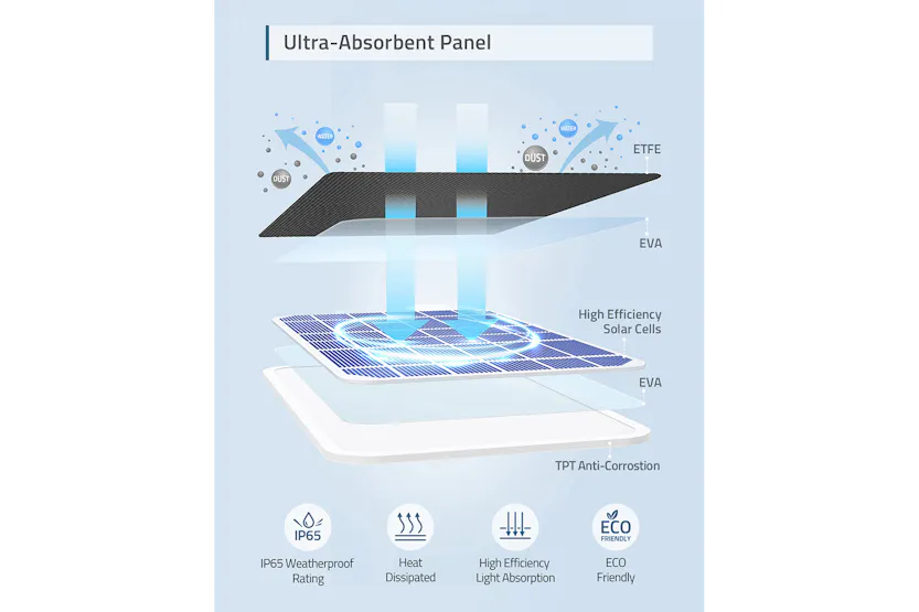 Eufy Security SoloCam C210 with Solar Panel | White Eufy Security SoloCam C210 with Solar Panel | White