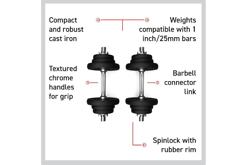 Monstershop Body Revolution Cast Iron Dumbbell Set | 30kg Monstershop Body Revolution Cast Iron Dumbbell Set | 30kg