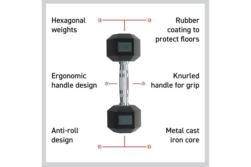 Monstershop Body Revolution Hex Dumbbells | 10kg Pair Monstershop Body Revolution Hex Dumbbells | 10kg Pair