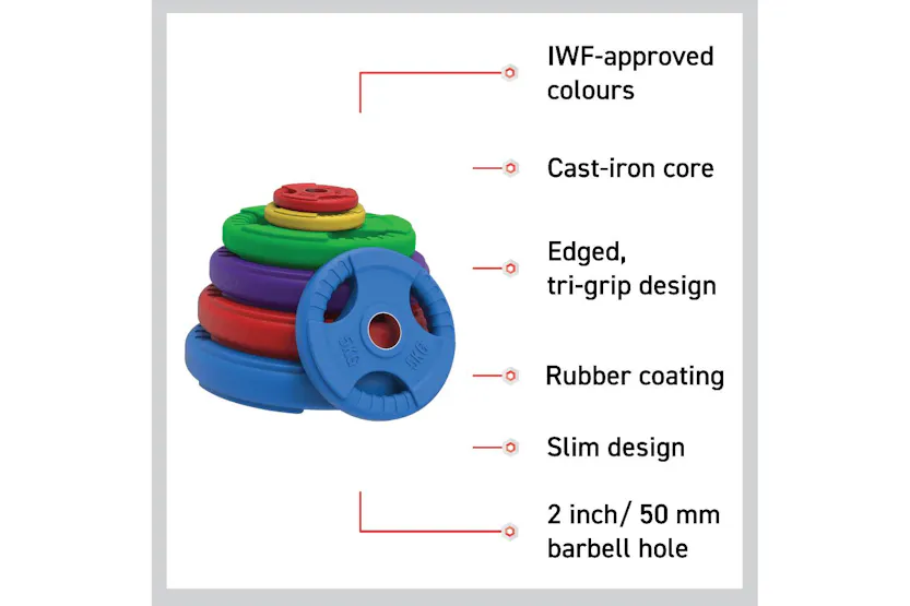 Olympic Tri-grip Rubber Weight Plates Colour Pairs Sets 25 Kg Pair Olympic Tri-grip Rubber Weight Plates Colour Pairs Sets 25 Kg Pair