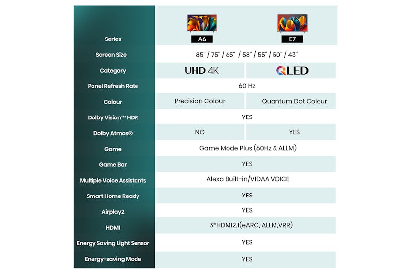 Hisense 43" A6 4K Ultra HD HDR Smart TV with Dolby Vision (2024) | 43A61N Hisense 43" A6 4K Ultra HD HDR Smart TV with Dolby Vision (2024) | 43A61N