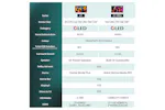 Hisense 55" E7 Pro 4K QLED HDR 144HZ Smart TV | 55E71NQPR Hisense 55" E7 Pro 4K QLED HDR 144HZ Smart TV | 55E71NQPR