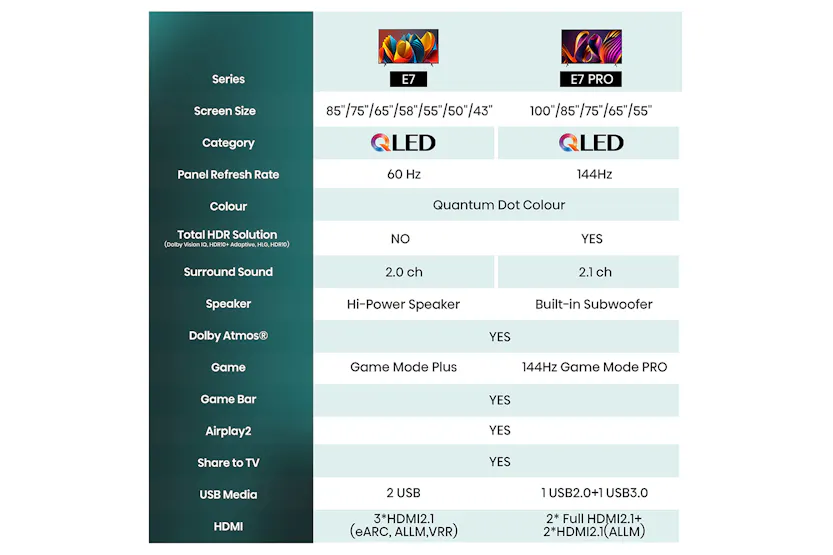 Hisense 55" E7 Pro 4K QLED HDR 144HZ Smart TV | 55E71NQPR Hisense 55" E7 Pro 4K QLED HDR 144HZ Smart TV | 55E71NQPR