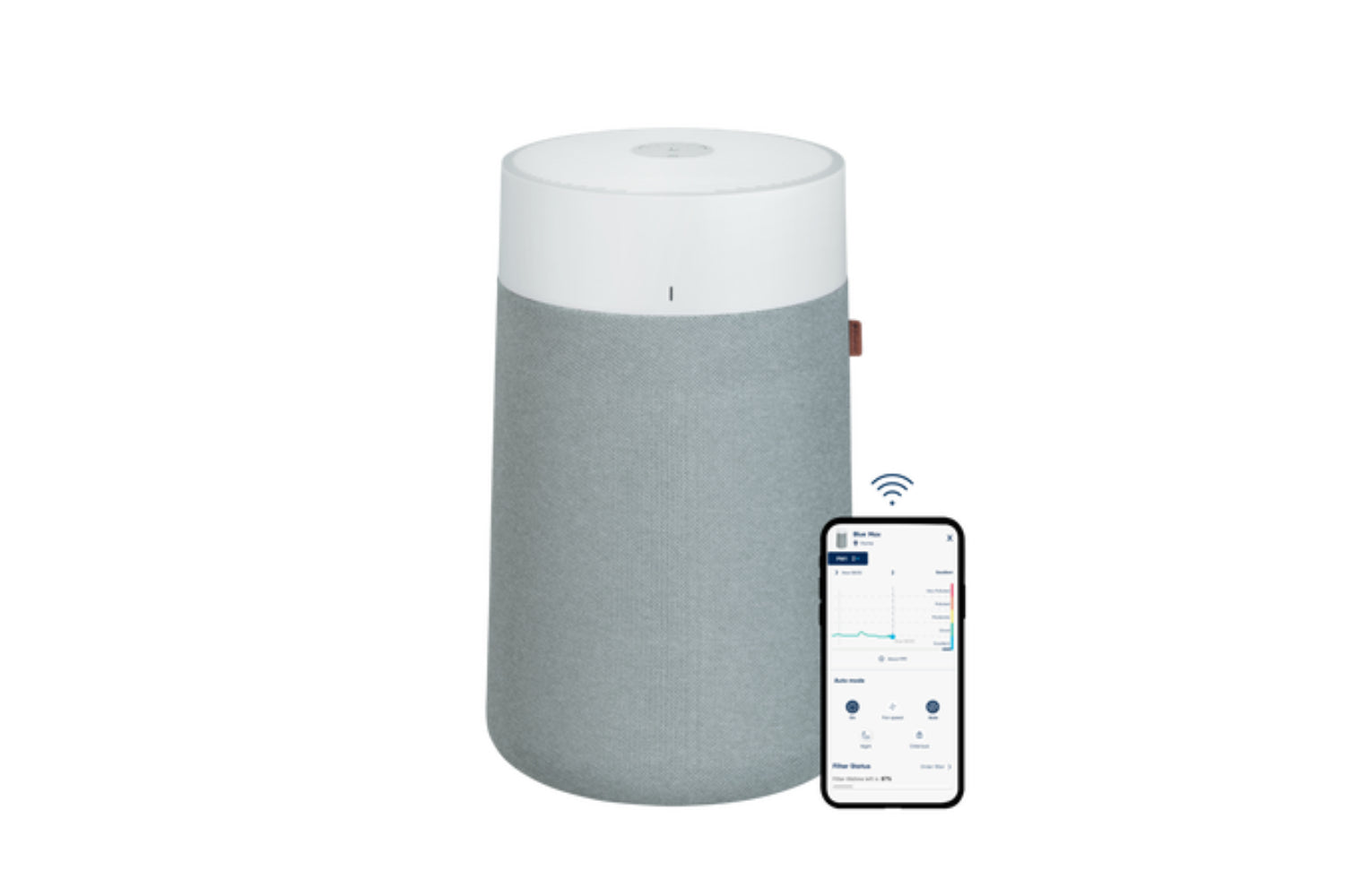 Blueair Blue Max 3250I Air Purifier | 110085