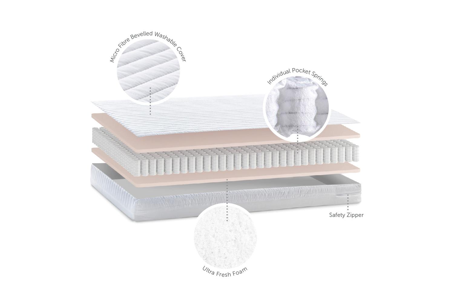 Baby Elegance Micro Pocket Spring Cot Bed Mattress | Baby Mattress | Microfibre