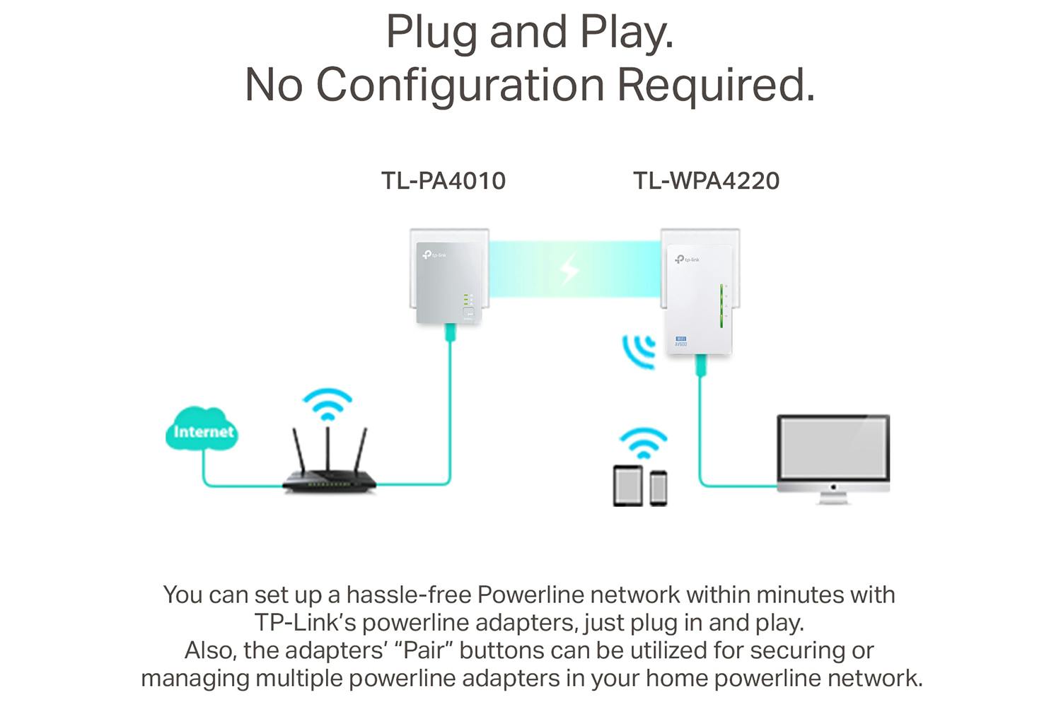 TP-Link AV600 Powerline Wi-Fi Extender