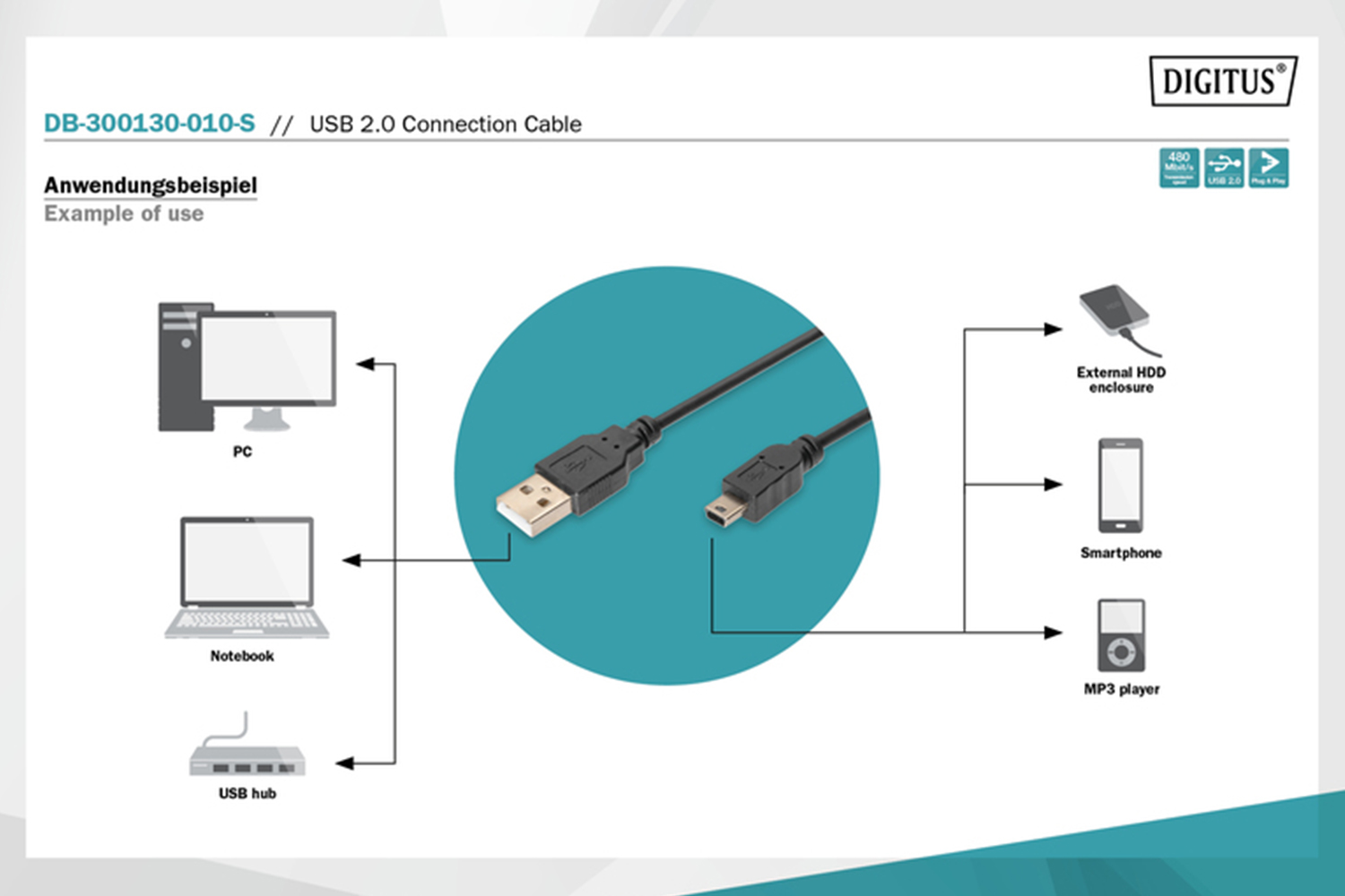 Digitus Mini USB 2.0 Connection Cable | 1m | Ireland