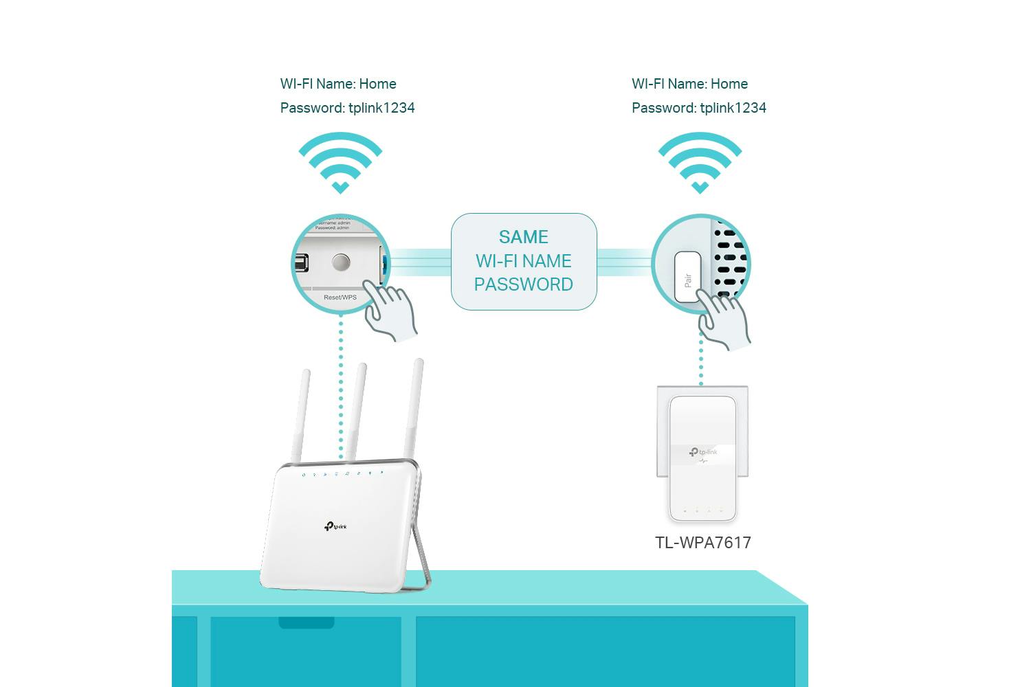 TP-Link TL-WPA7617 KIT Powerline Wi-Fi Extender [Discontinued]