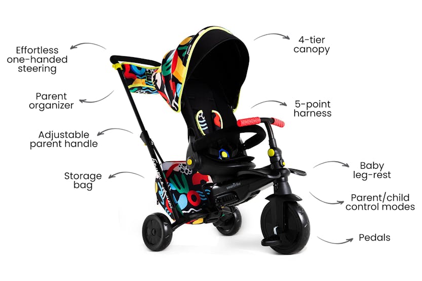 Smartrike target 2025