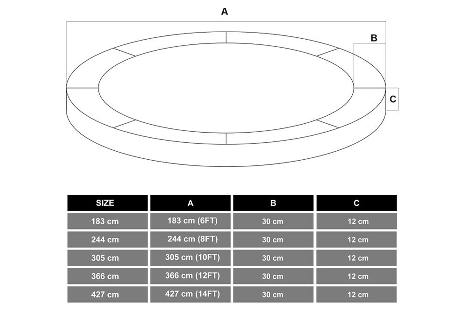 Songmics STP12GN Trampoline Edge Cover Ireland