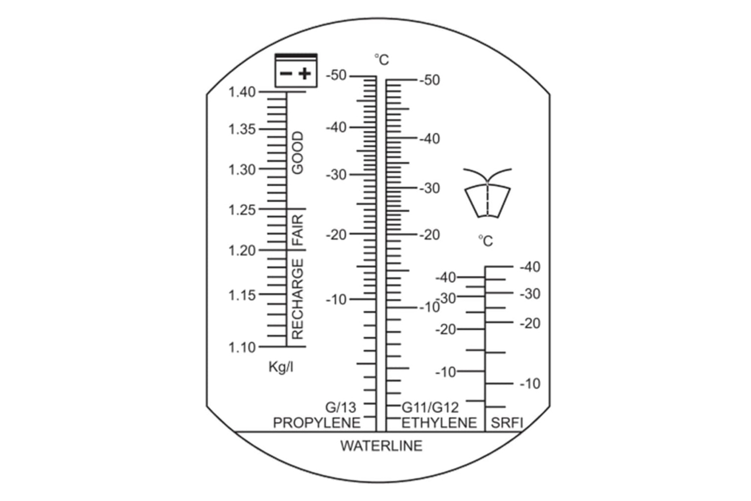 Yato 408032 Refractometer Yt06722 Ireland