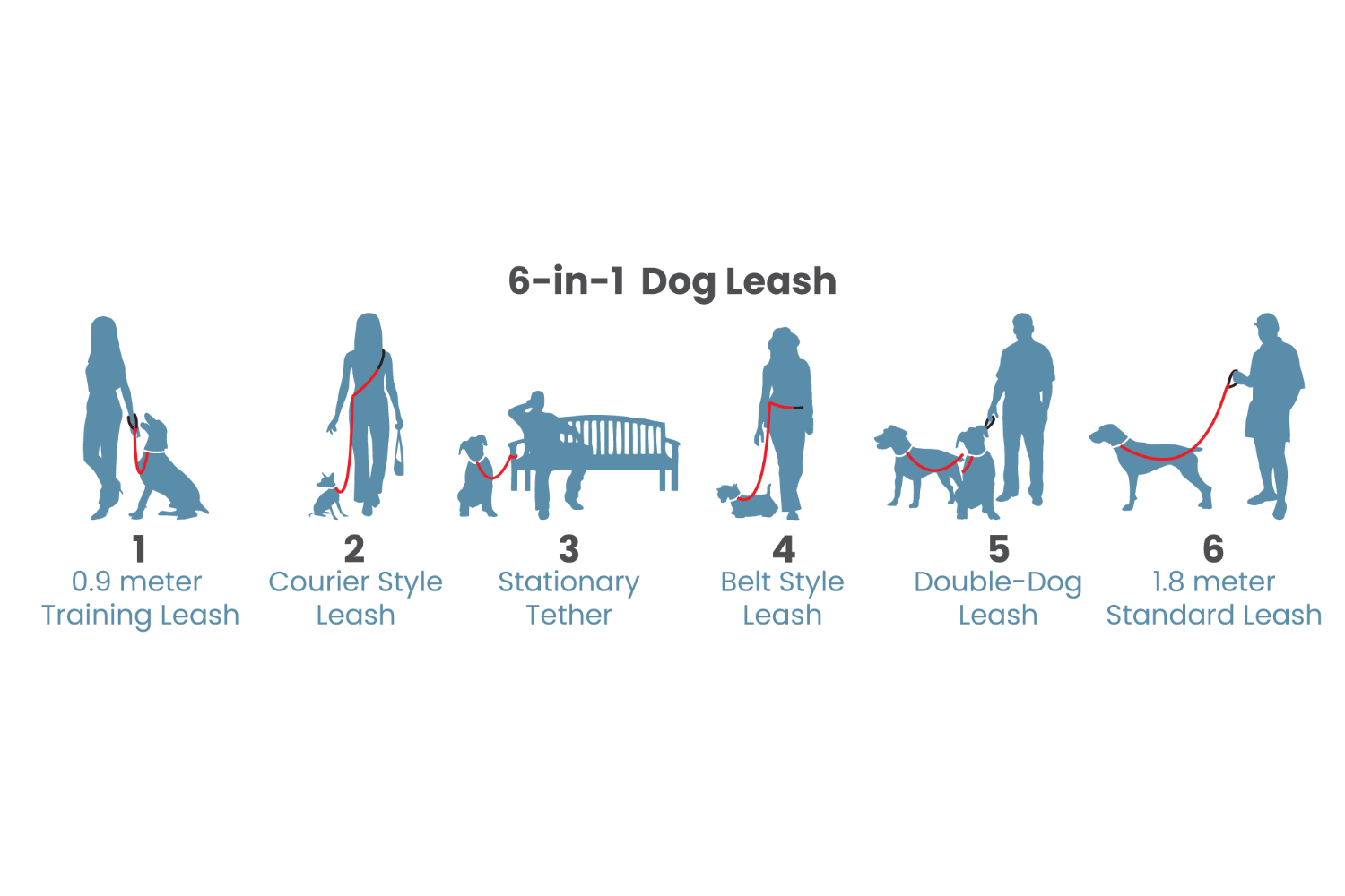 Kurgo KO3502 Quantum Leash Reflect & Protect | Blue