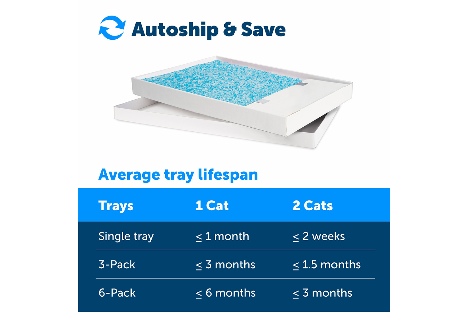 Petsafe PAC19-14262 Replacement Crystal Litter Tray | Blue