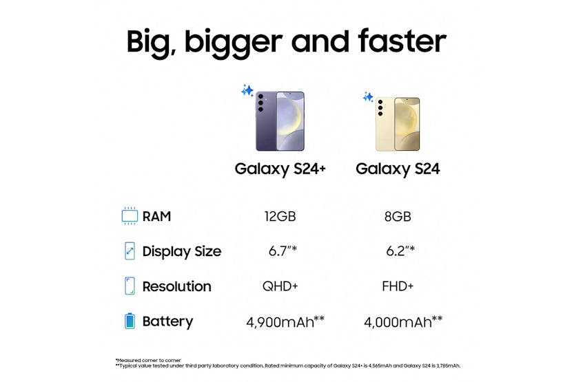 Samsung Galaxy S24+ | 12GB | 256GB | 5G | Yellow