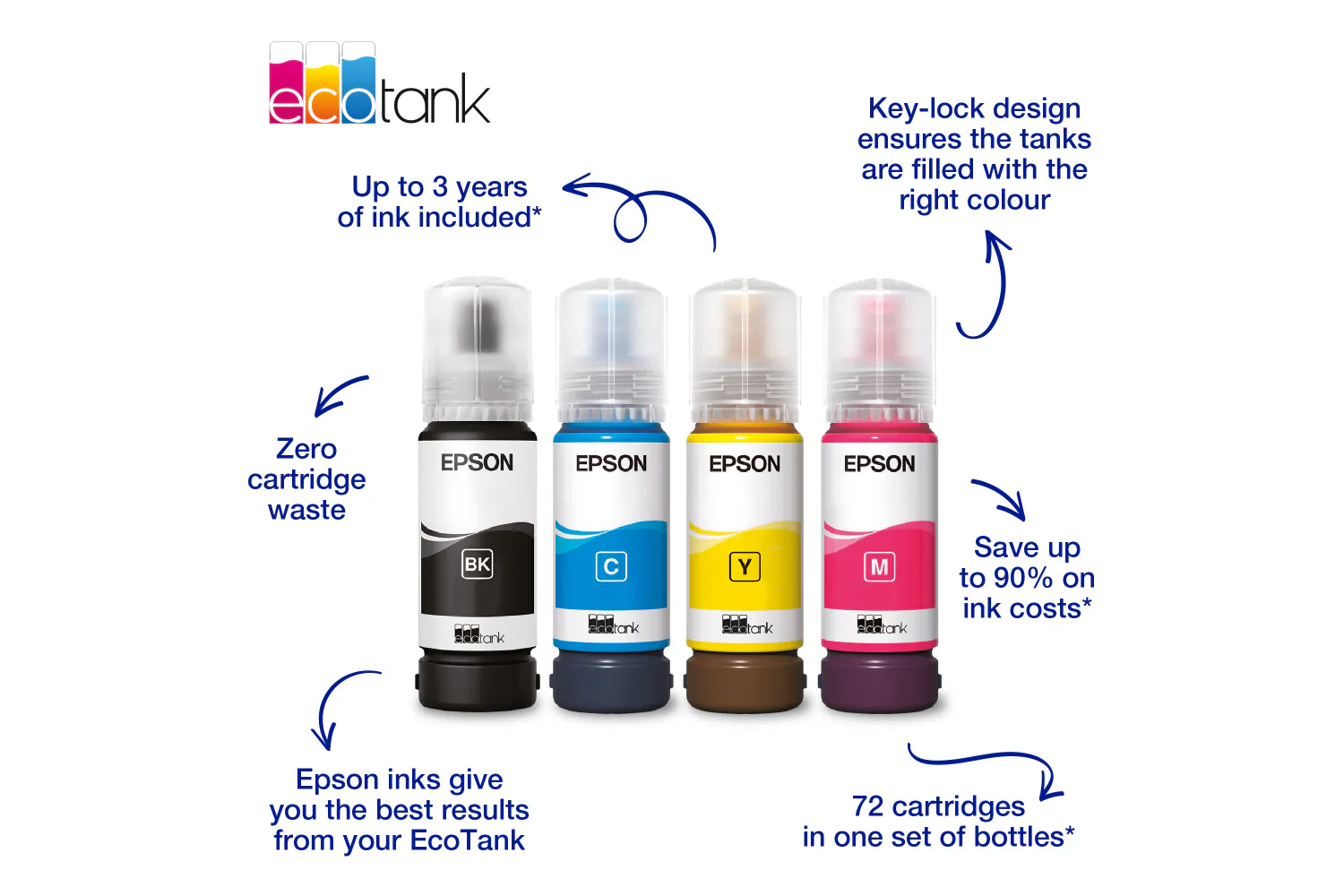 Epson 104 EcoTank Ink Bottle | Black | Ireland